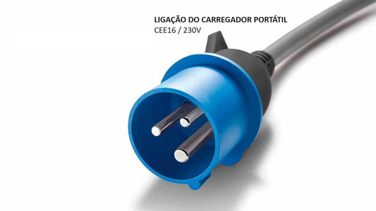 Adapters for Portable Chargers (EVSE) with CEE 16A Single-Phase Plug