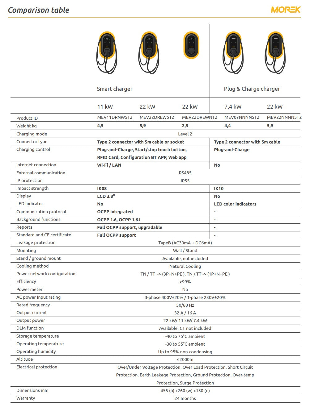 Carregador Morek EV ficha tecnica