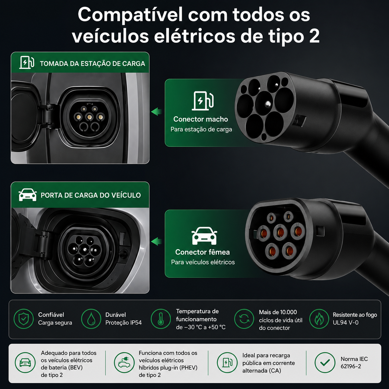 Greencell T2/T2 16A/32A Three-Phase AC Vulcanized Charging Cable (11kW/22kW) + Bag