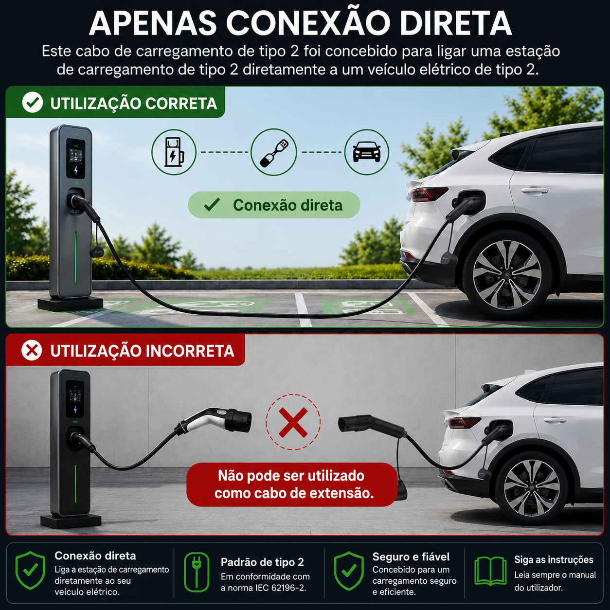 Greencell T2/T2 16A/32A Three-Phase AC Vulcanized Charging Cable (11kW/22kW) + Bag