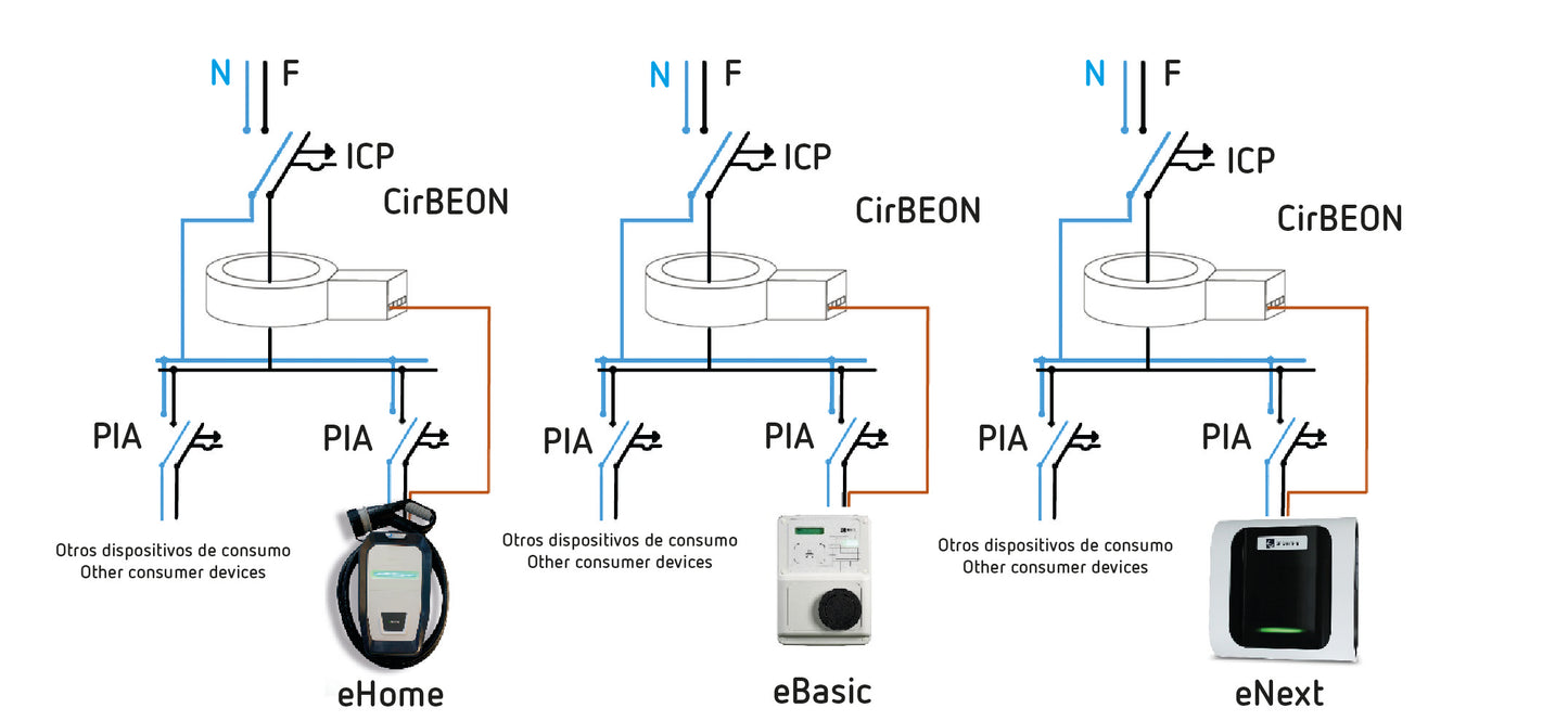 Sensor para Controlo Dinâmico de Potência Circutor CirBEON (Compativel com Circutor eHome e eNext)