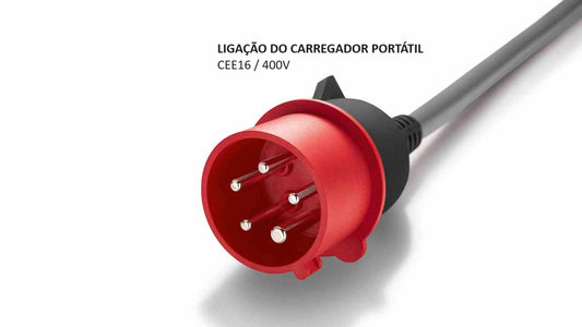 Adapters for Portable Chargers (EVSE) with CEE 16A Three-Phase Plug